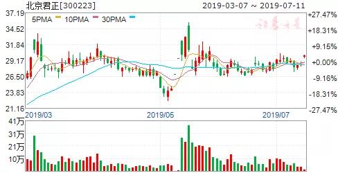 君正集團重大利好，開啟企業(yè)新篇章，君正集團迎來重大利好，開啟嶄新企業(yè)篇章