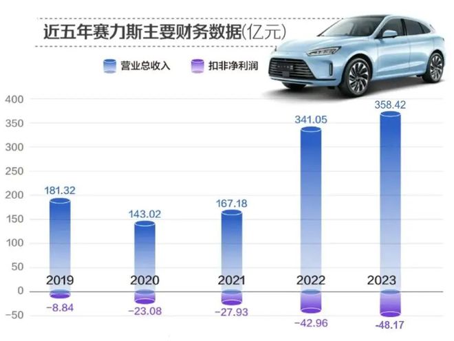 賽力斯明天走勢預(yù)測，深度分析與展望