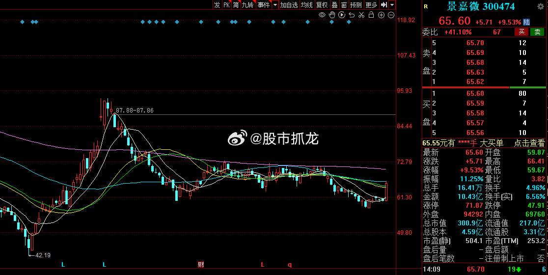 景嘉微歷史最高股價(jià)，探索與解析，景嘉微歷史最高股價(jià)深度解析與探索