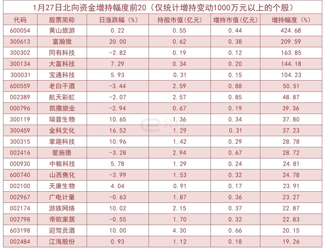 景嘉微在股市中的動(dòng)態(tài)，主力資金凈流出現(xiàn)象分析（深度報(bào)告），景嘉微股市動(dòng)態(tài)解析，主力資金凈流出深度剖析