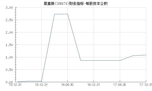 景嘉微所屬板塊深度解析，景嘉微所屬板塊的深度剖析