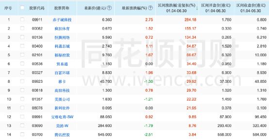 互聯(lián)網(wǎng)板塊股票一覽表，深度解析與投資策略，互聯(lián)網(wǎng)板塊股票概覽，深度解析、投資策略與一覽表