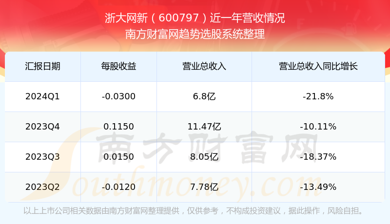 浙大網(wǎng)新2024目標(biāo)價(jià)，探索未來價(jià)值之路