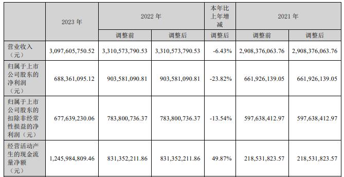 新易盛2024目標(biāo)價(jià)，展望與策略分析，新易盛2024展望及策略分析，目標(biāo)、策略與市場預(yù)測