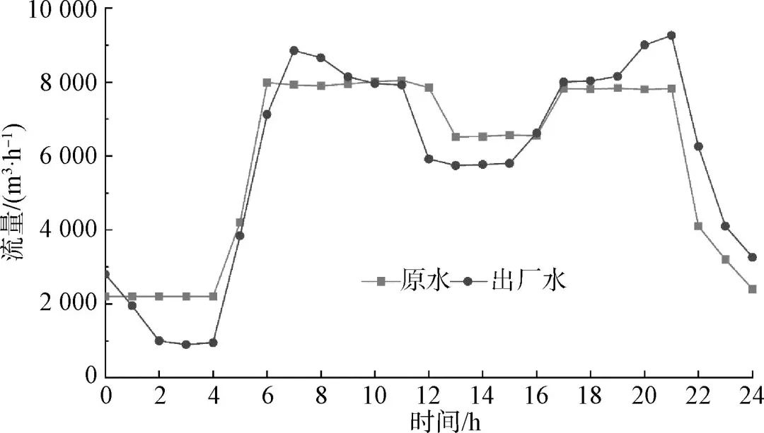 晨曦之光 第4頁(yè)