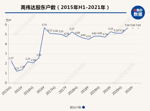 高偉達歷史最高價，探索與價值重塑，高偉達歷史最高價與價值重塑之旅