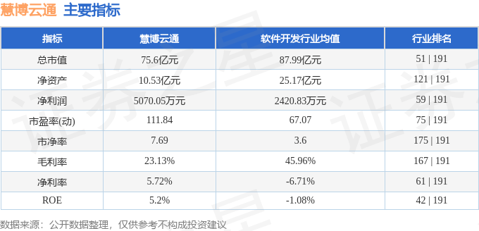 慧博云通目前現(xiàn)狀及前景展望，慧博云通現(xiàn)狀解析與未來前景展望