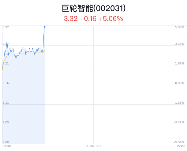 巨輪智能，是否屬于人工智能的范疇，巨輪智能，是否躍入人工智能領(lǐng)域？