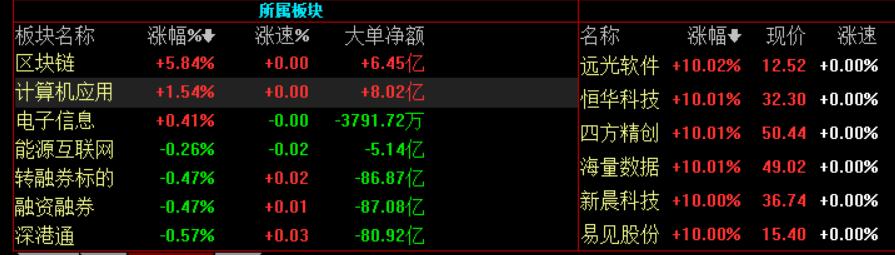 高偉達所屬板塊深度解析，高偉達所屬板塊的深度剖析