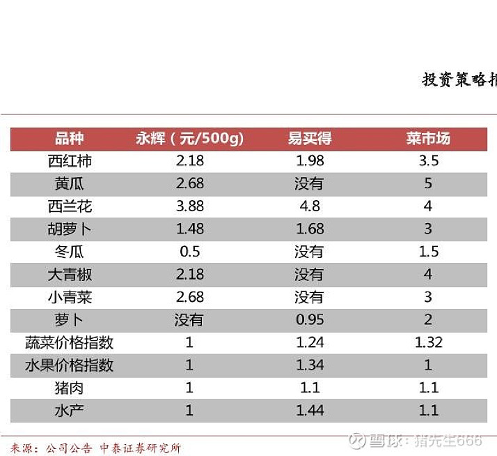 永輝超市目前狀況分析，永輝超市現(xiàn)狀分析