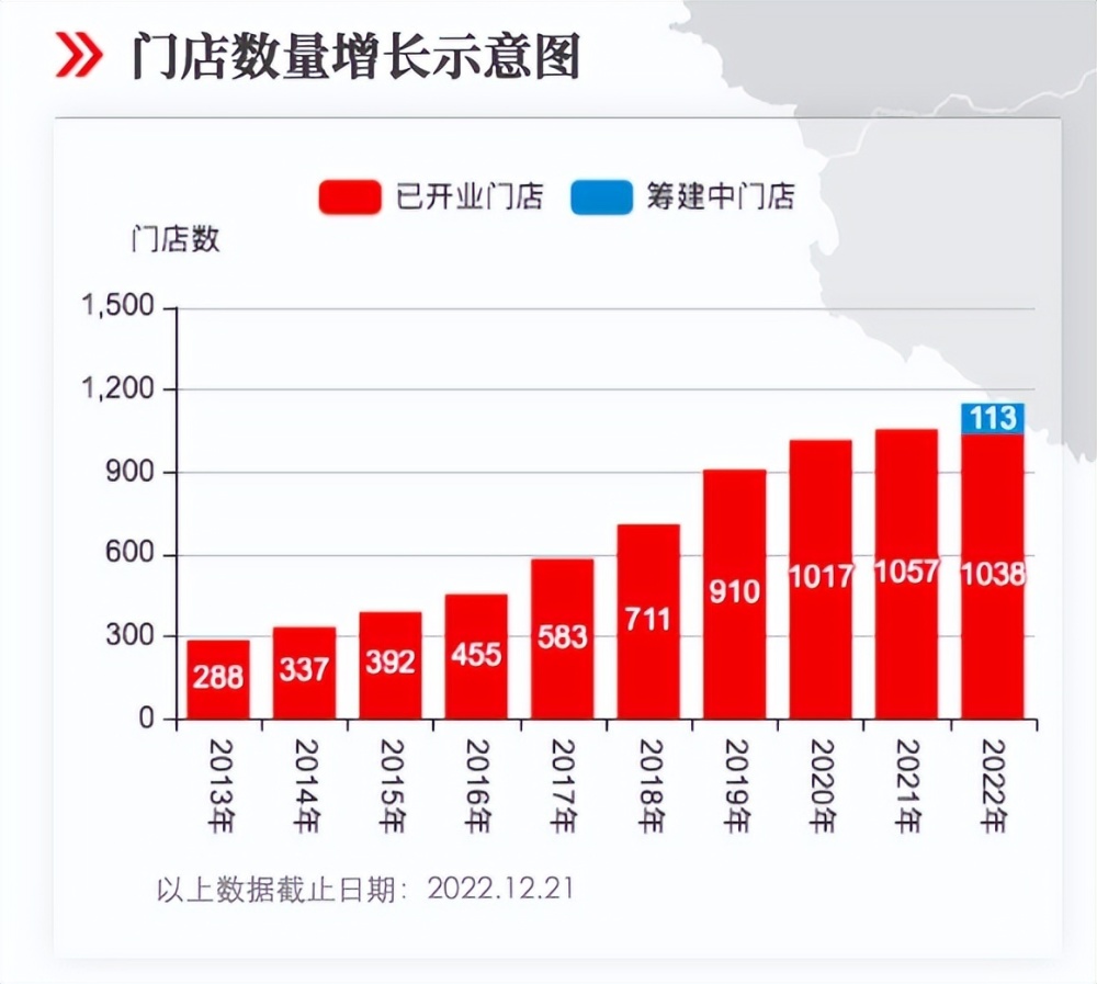 永輝未來目標(biāo)價展望，2024年的行業(yè)洞察與市場預(yù)測，永輝未來展望，行業(yè)洞察與市場預(yù)測至2024年目標(biāo)價展望