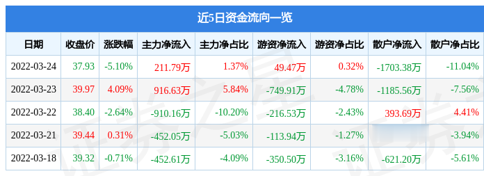 廣和通主力凈買入，深度分析與展望，廣和通主力凈買入，深度分析與未來展望