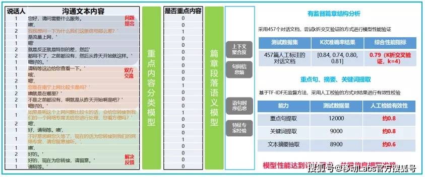 六和彩開碼資料2024開獎(jiǎng)結(jié)果香港,現(xiàn)象分析解釋定義_挑戰(zhàn)版49.420