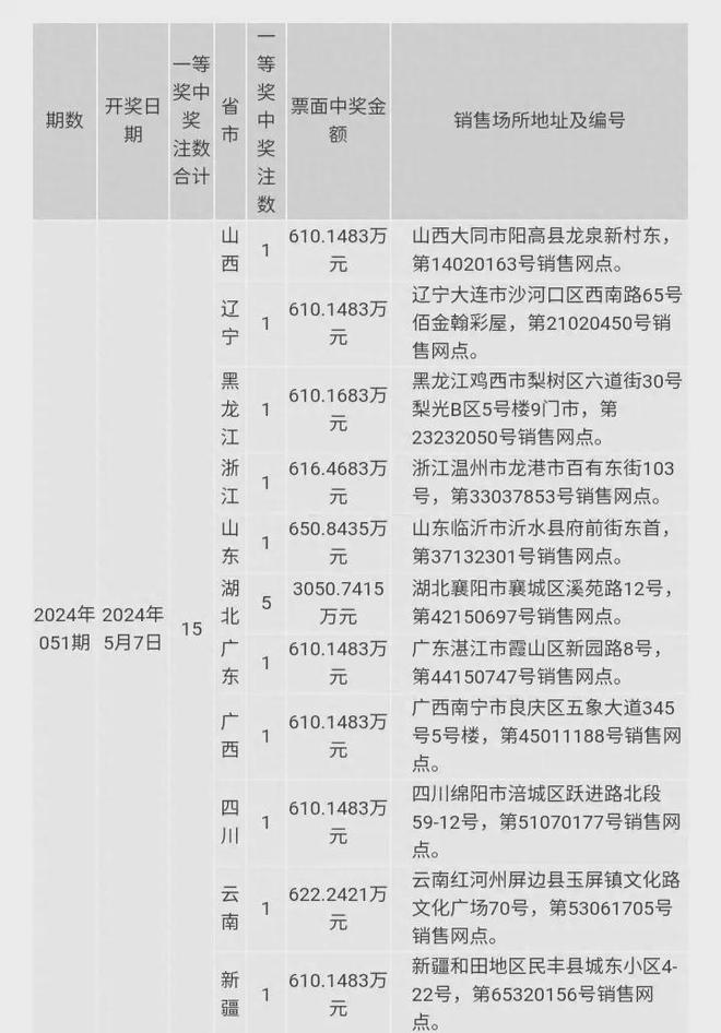 澳門六開獎結(jié)果2024年今晚開獎分析，澳門六開獎結(jié)果分析，今晚開獎預(yù)測 2024年數(shù)據(jù)解讀