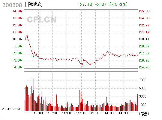 中際旭創(chuàng)未來估值預測，技術驅動下的行業(yè)趨勢與增長潛力分析，技術驅動下中際旭創(chuàng)未來的增長潛力與行業(yè)趨勢分析，估值預測探討