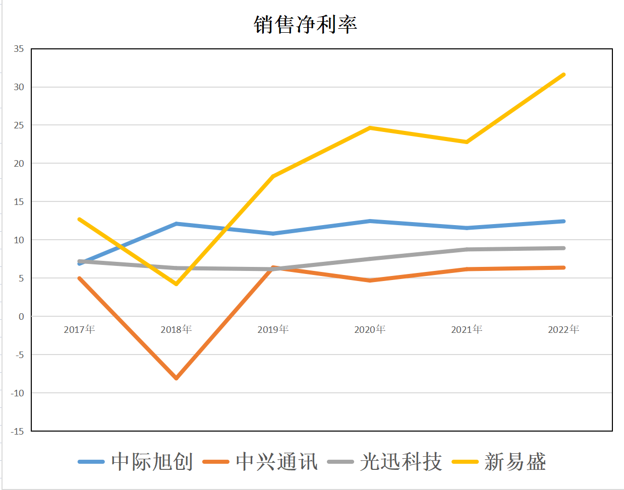 新易盛與中際旭創(chuàng)誰強，一場技術(shù)與商業(yè)的較量，技術(shù)與商業(yè)的巔峰對決，新易盛與中際旭創(chuàng)誰更勝一籌？