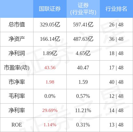 國(guó)聯(lián)證券能否漲到20元，市場(chǎng)趨勢(shì)、公司實(shí)力與未來展望，國(guó)聯(lián)證券能否突破20元大關(guān)，市場(chǎng)趨勢(shì)、公司實(shí)力及未來展望分析