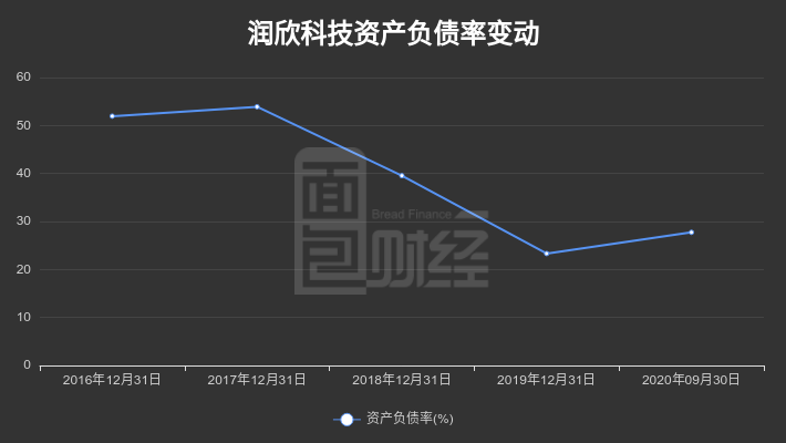 潤(rùn)欣科技重組之路，成功還是進(jìn)行時(shí)？，潤(rùn)欣科技重組之路，成功在即還是進(jìn)展之中？