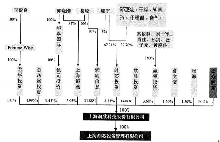 潤(rùn)欣科技是否被上海國(guó)資收購(gòu)，深度探討與解析，潤(rùn)欣科技是否被上海國(guó)資收購(gòu)，深度探討與解析其背后真相