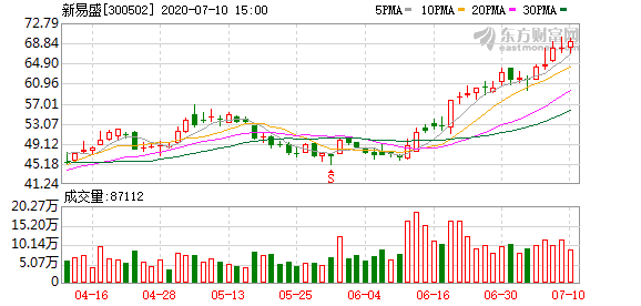 新易盛未來估值預(yù)測，探索數(shù)字時(shí)代的無限潛力與機(jī)遇，新易盛未來估值預(yù)測，數(shù)字時(shí)代的無限潛力與機(jī)遇探索