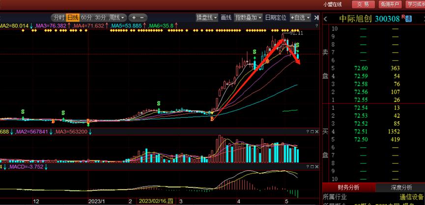 新易盛2024目標(biāo)價(jià)，展望與策略分析，新易盛2024展望及策略分析，目標(biāo)、策略與市場(chǎng)預(yù)測(cè)