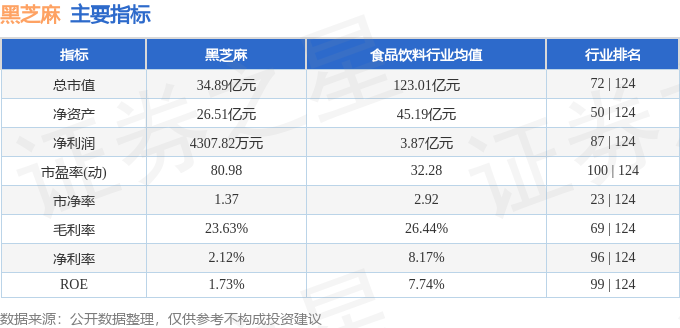 黑芝麻后續(xù)走勢預(yù)測分析