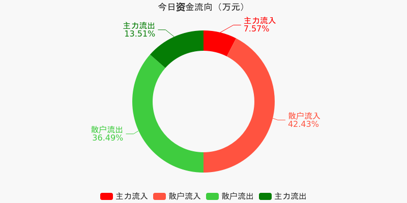 兆日科技，主力流出的背后故事，兆日科技主力流出背后的故事揭秘