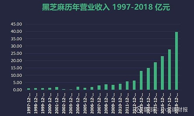 黑芝麻未來大牛股，市場潛力與發(fā)展趨勢分析，黑芝麻，市場潛力巨大，大牛股未來發(fā)展趨勢分析