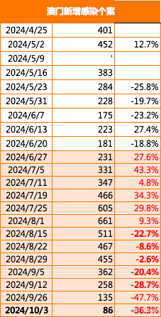 2024新澳門正版掛牌,統(tǒng)計(jì)數(shù)據(jù)解釋定義_高級款95.534