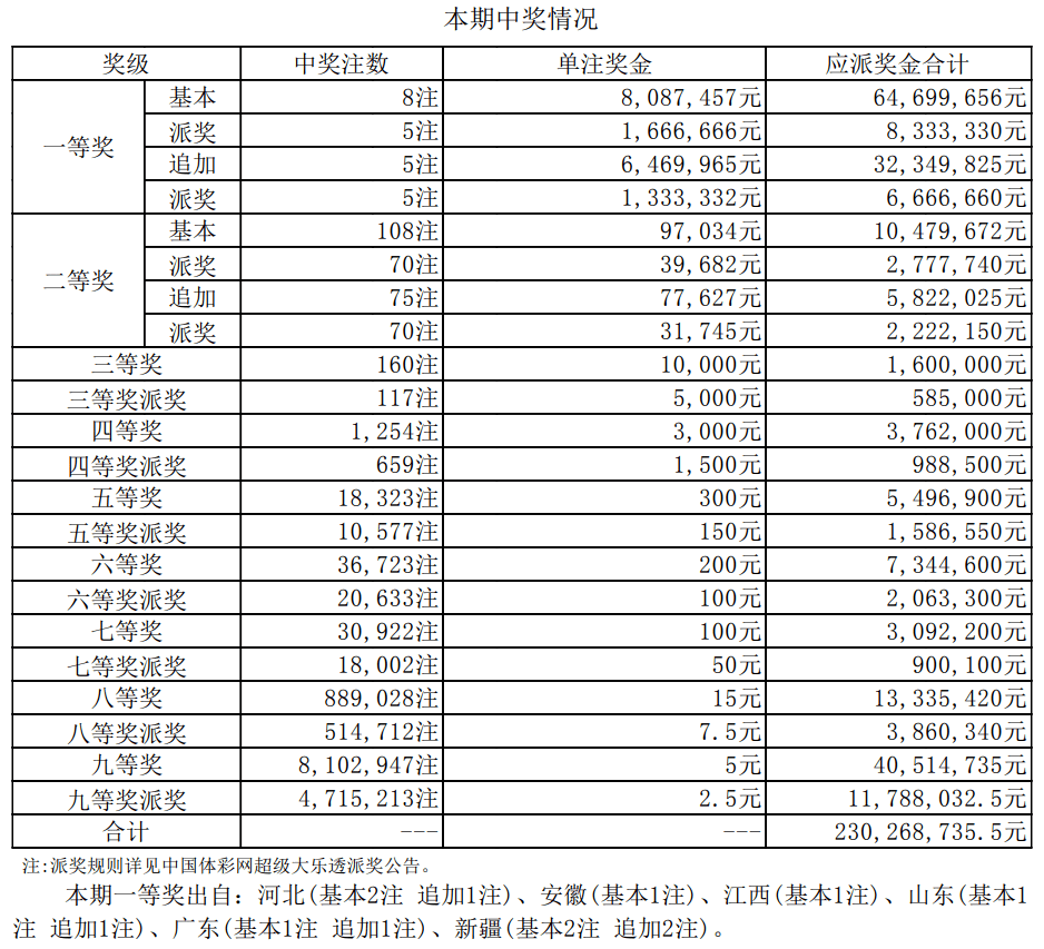 新澳門今晚開獎號碼結(jié)果查詢表最新，澳門彩票開獎號碼查詢需警惕詐騙風(fēng)險，切勿參與非法賭博活動