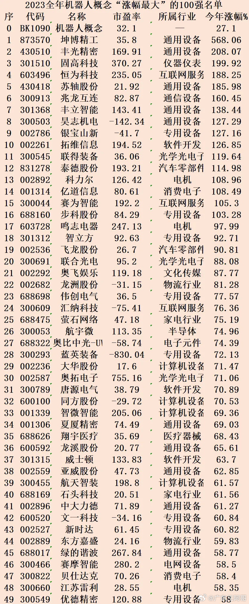 探尋未來潛力股，2023年有望漲勢(shì)翻百倍的股票，探尋未來潛力股，2023年翻倍增長(zhǎng)股票展望