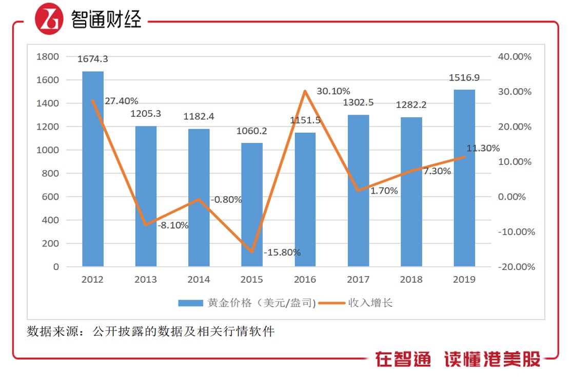 山東黃金港股，黃金投資的優(yōu)選之地，山東黃金港股，黃金投資的理想之選