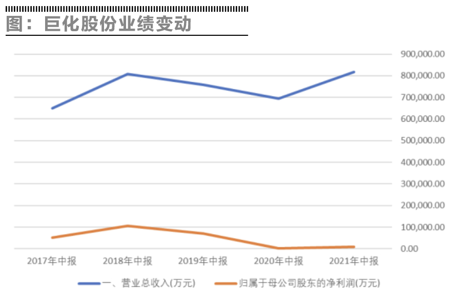 巨化股份前景探析，巨化股份未來發(fā)展前景探析