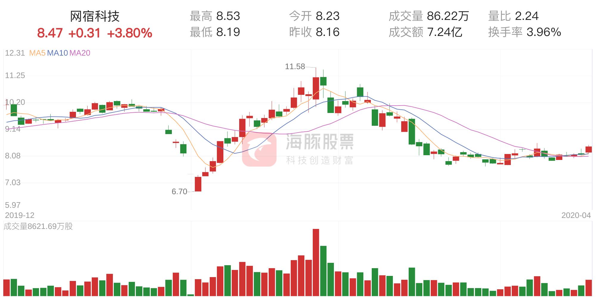 網(wǎng)宿科技，未來幾年的展望與挑戰(zhàn)，網(wǎng)宿科技展望未來發(fā)展與挑戰(zhàn)分析