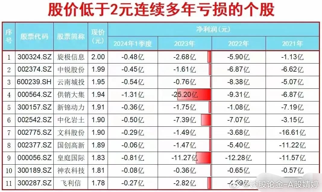 永不虧損的五個(gè)股票，探尋股市中的穩(wěn)健之選，探尋股市中的穩(wěn)健之選，五個(gè)永不虧損的股票推薦