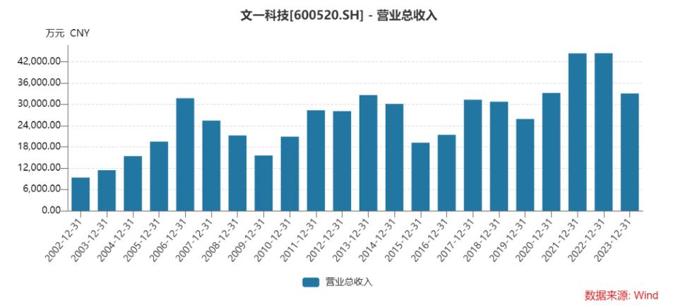 文一科技重組最新消息，重塑科技力量，引領行業(yè)變革，文一科技重組引領行業(yè)變革，重塑科技力量開啟新征程