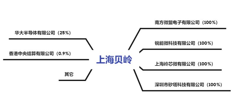 上海貝嶺重大傳聞背后的故事，上海貝嶺重大傳聞背后的真相揭秘