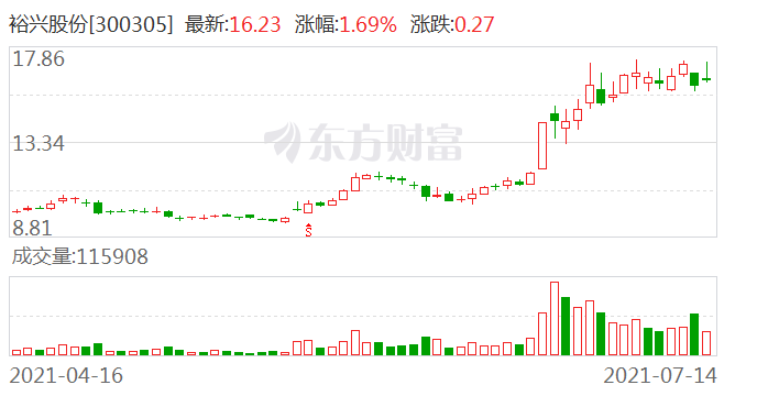 亨通股份，目標價位15元，未來潛力無限，亨通股份目標價位15元，未來潛力展望