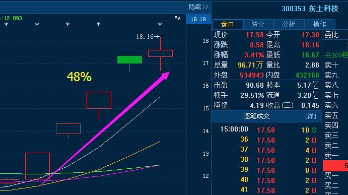 探索四元芯片股市，哪些公司涉及其中？，四元芯片股市揭秘，哪些公司涉足其中？