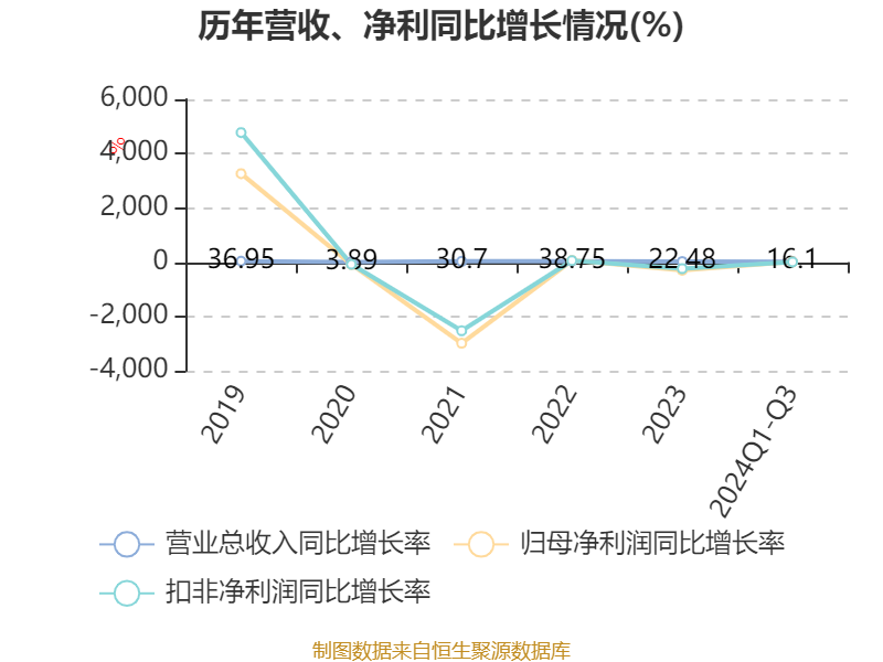 遙望科技2024年分紅計(jì)劃，展望與解析，遙望科技2024年分紅計(jì)劃展望與深度解析