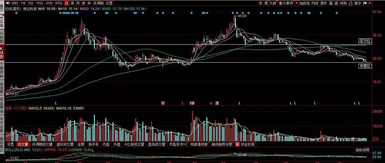 姚記科技股票股吧深度解析，姚記科技股票股吧全面深度解析