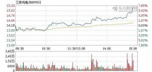 三安光電所屬板塊股票解析，三安光電所屬板塊股票深度解析