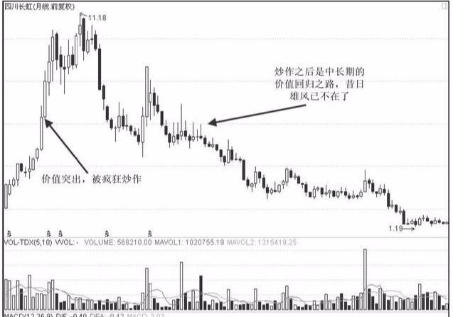 中國(guó)最好的十只低價(jià)股，投資機(jī)會(huì)與前景展望，中國(guó)十大優(yōu)質(zhì)低價(jià)股的投資機(jī)遇與前景展望