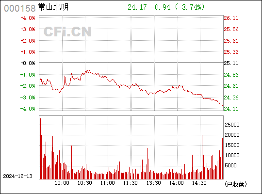 常山股份（股票代碼，000158），企業(yè)深度解析與前景展望，常山股份（股票代碼000158）深度解析及未來(lái)前景展望