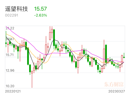 遙望科技即將迎來重組，未來展望與挑戰(zhàn)，遙望科技重組在即，未來展望與挑戰(zhàn)