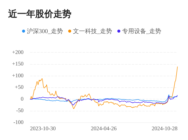 文一科技，未來(lái)增長(zhǎng)潛力展望，文一科技未來(lái)增長(zhǎng)潛力展望與展望