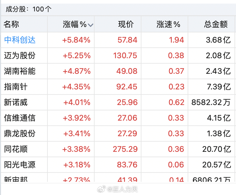 中科創(chuàng)達(dá)，十倍牛股的成長(zhǎng)之路，中科創(chuàng)達(dá)，十倍牛股的成長(zhǎng)軌跡