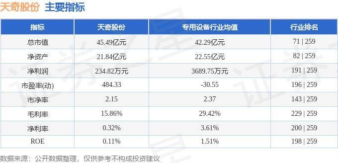 天奇股份，探尋成為妖股之路的潛力與機(jī)遇，天奇股份，探尋潛力與機(jī)遇，成為妖股之路的展望