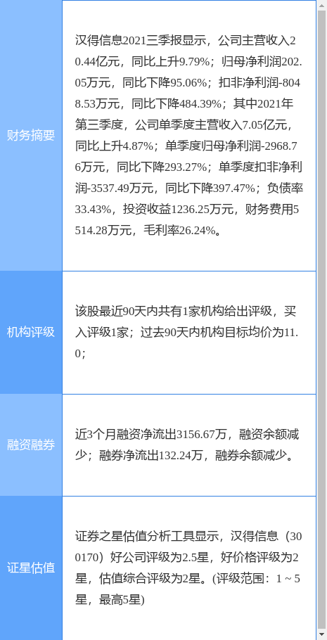 今天漢得信息重組的最新消息，漢得信息重組最新動(dòng)態(tài)揭秘