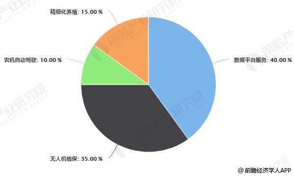 智慧農(nóng)業(yè)發(fā)展現(xiàn)狀及趨勢(shì)，智慧農(nóng)業(yè)發(fā)展現(xiàn)狀及未來趨勢(shì)展望